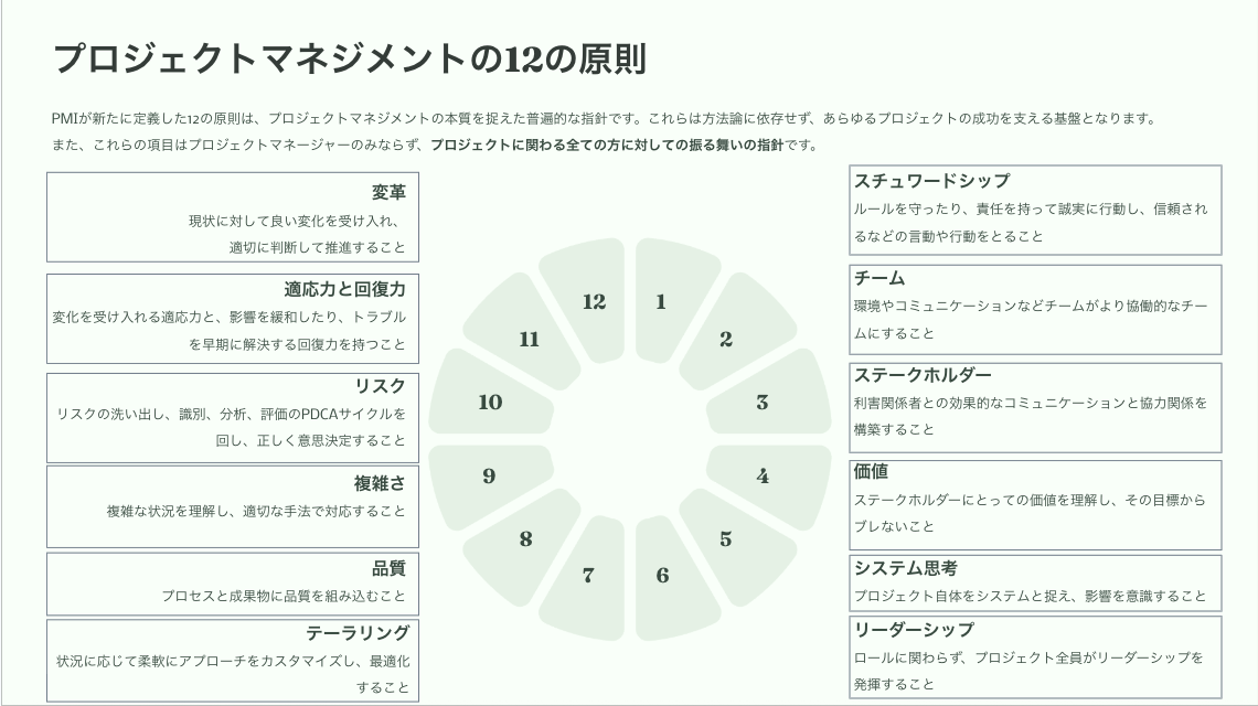 エンジニアリングプロジェクトマネジメント用語辞典 Amazon.co.jp: エンジニアリングプロジェクト・マネジメント用語