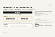 製品の判断を担う人と、AIで実装する人。少数精鋭のチームを、研究と技術基盤が支える