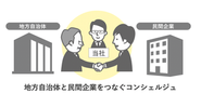 自治体課題解決を目的とする企業とのマッチング支援