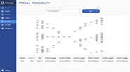 ENdosnipe TRACEABILITY