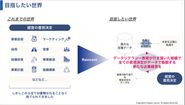 会社経営では日々重要な意思決定が行われますが、これらは経営者や事業意思決定者の直感による部分が大きく、意思決定の過程とその結果はほとんど蓄積されていません。そのため会社経営そのものは、実はそこまで進化していません。今後も人口減少が続く日本で企業が世界で戦い続けるためにはデータ分析の力で経営の形をアップデートし、個人の生産性を高めていくことが重要と考えています。