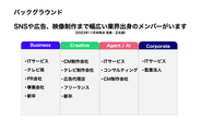 様々なバックグラウンド