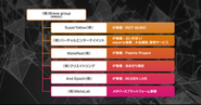 グループ全7社とそれぞれが展開する事業