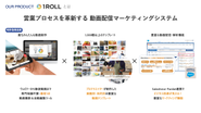 営業プロセスを革新する動画配信マーケティングSaaS事業