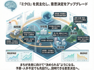 LX(Location Transformation)概念図：この図を全世界の都市で都市固有の特性を考慮してAIシミュレーションし、マスタープランへと落とし込む