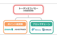 インターネットマーケティングを通じて豊かな世界を実現する、それが当社の経営理念です。