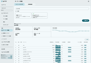 最新の技術を搭載した自社のSEOツール「yoriai」の画面。