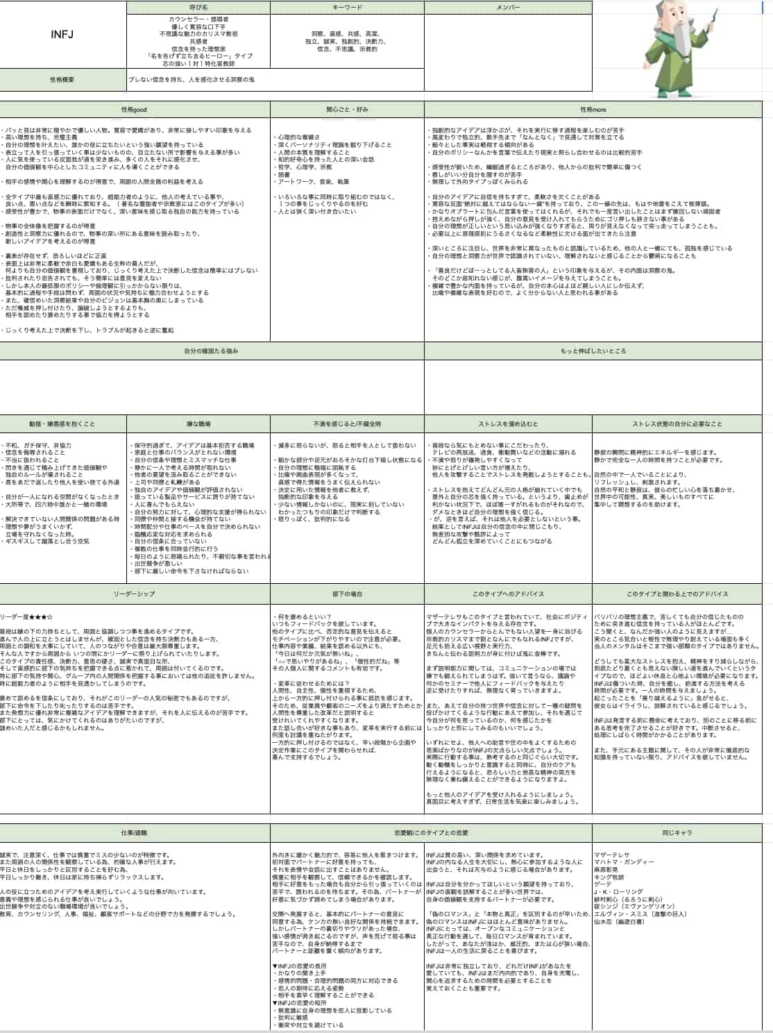 よくわかる部下取扱説明書　松井貴彦 よくわかる部下取扱説明書