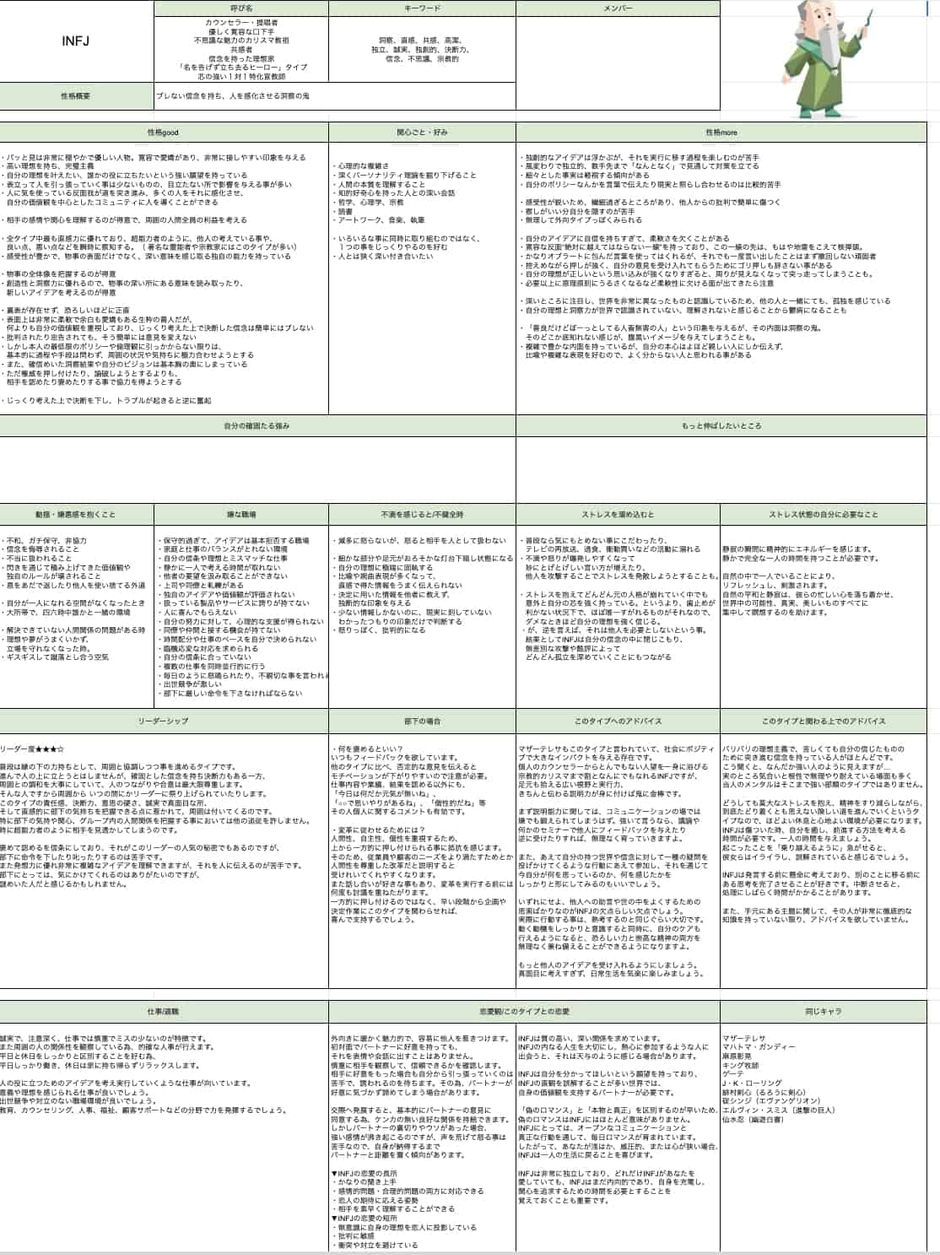 社員一人ひとりの取扱説明書を作ってみた。 | インビジョン株式会社