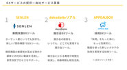 これまでに３つの自社サービスを展開
