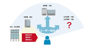 ユーザー起点のアプローチ