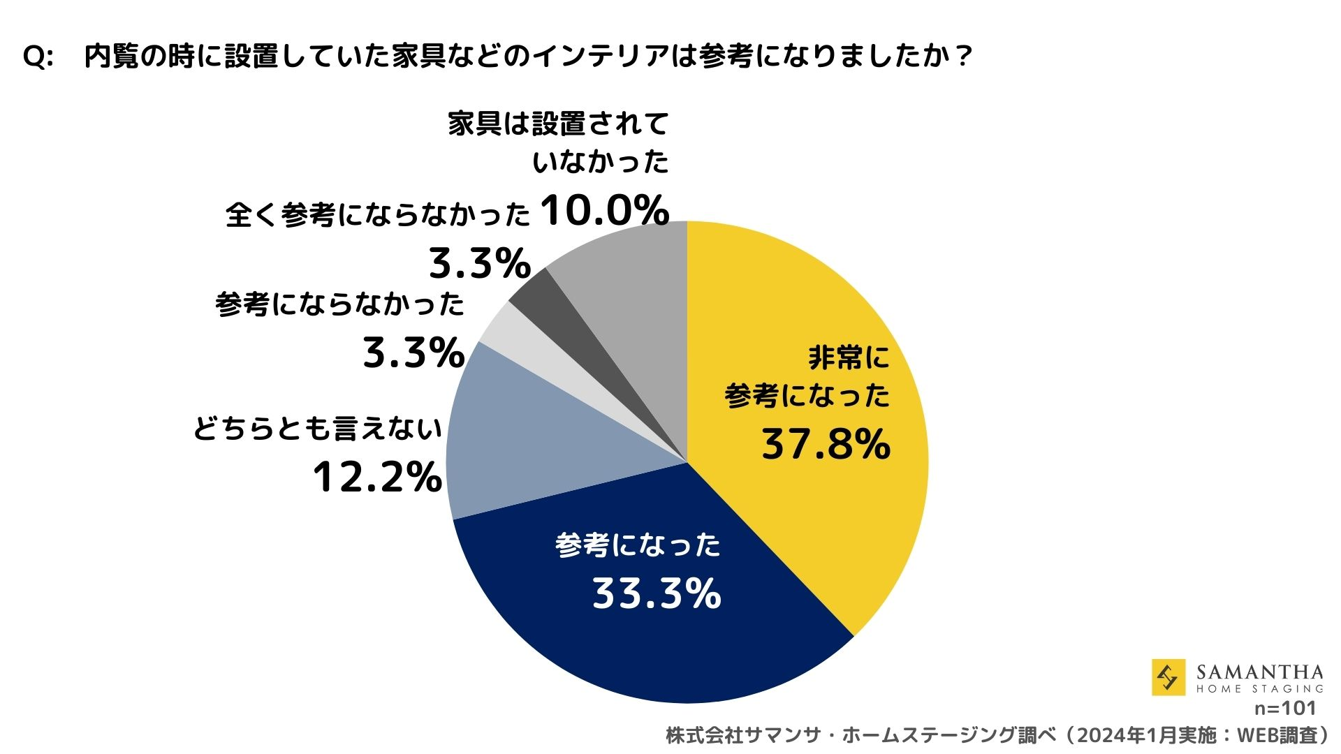 家具 年収 コレクション