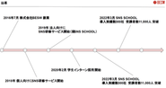 会社の沿革