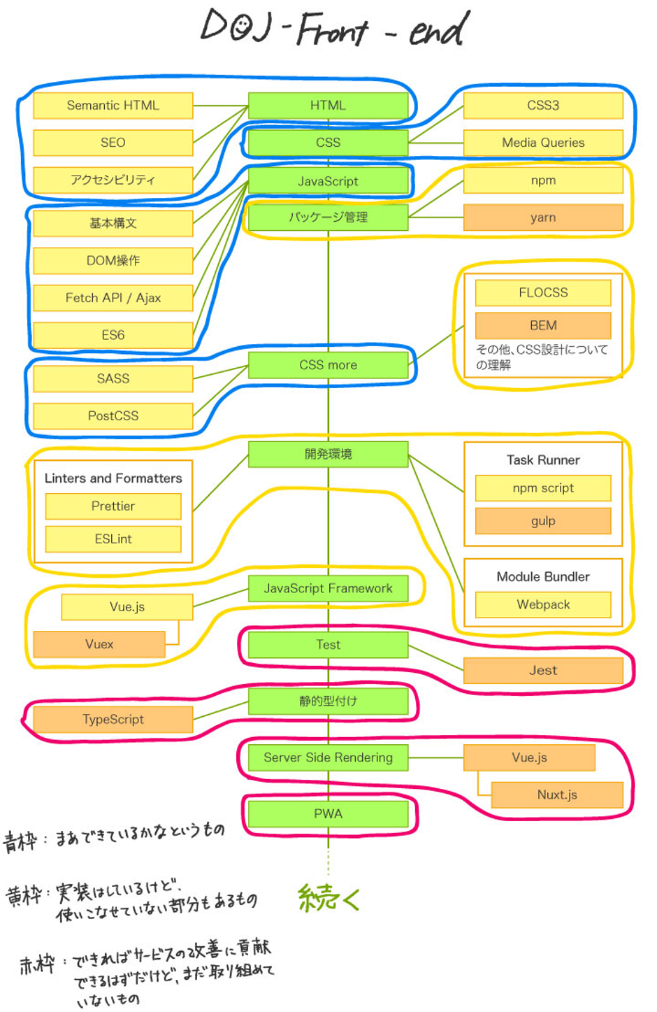 リーチいっぱつでツモりたい私がDOJフロントエンドチームの役割を徹底紹介！ | GMOデザインワン株式会社
