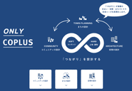 「つながりを設計する」をミッションに掲げ、コミュニティの設計・空間の設計・まちの設計を軸に様々な事業展開、実績を積み重ねています