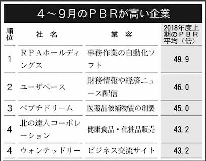 NEXT1000(Nikkei)で一位を頂きました！！