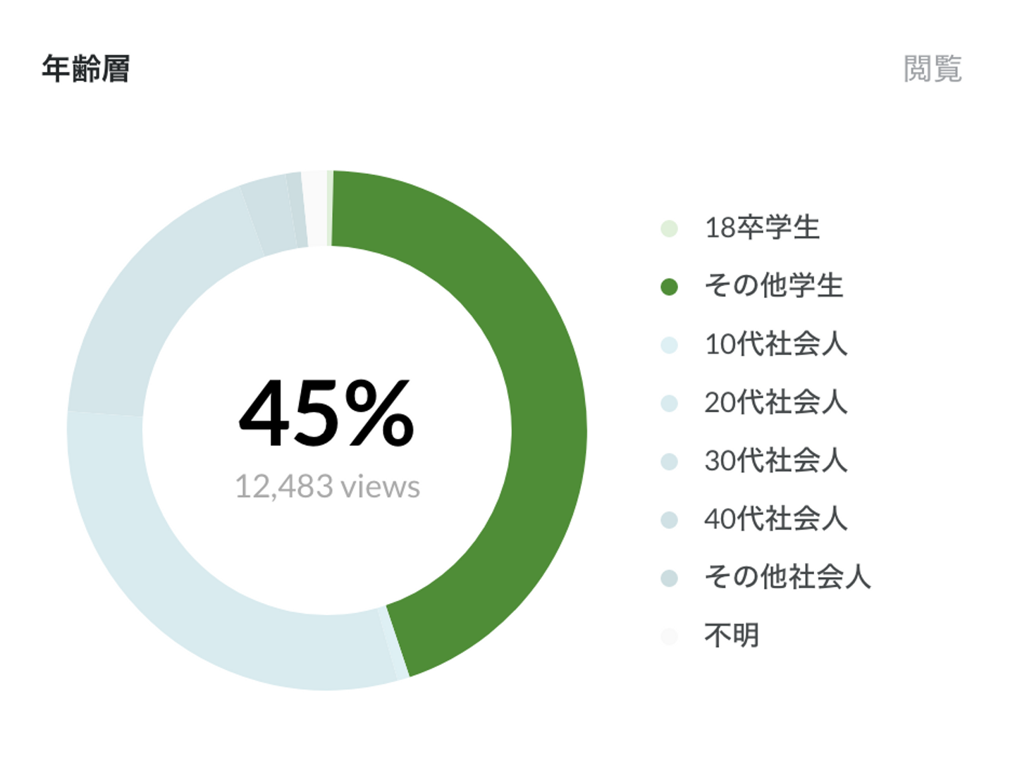 Article content