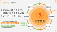 中途・新卒キャリアに関係なく正当に評価します！
