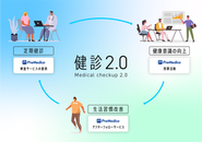 プリメディカは「健診2.0」の世界を目指します