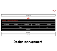 弊社の大切にしているDesign management