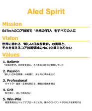 AIed Spiritを体現すべくチームで邁進しています