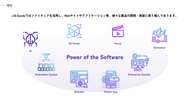 Webサイトやアプリケーション、様々な製品の開発・実装