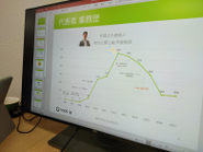 弁理士時代は年間300件近く特許を申請する凄腕弁理士だった社長