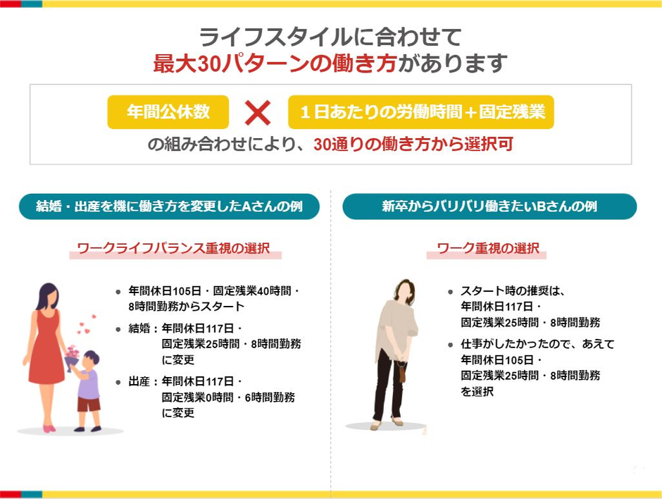 こんなふうに働きたい』がきっと叶う。給与・休日・労働時間、30パターンの組み合わせが自由に選べる働き方改革。 |  年間100万円超！ヤバイとウワサの福利厚生