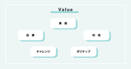 5つの行動バリューを大切にしています！