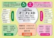 患者・スタッフ・会社の3者間の約束事（マニフェスト）