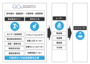 弊社の開発体制