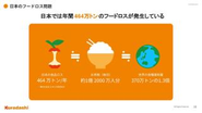2025年6月末時点でも464万トンもの食糧が捨てられています。