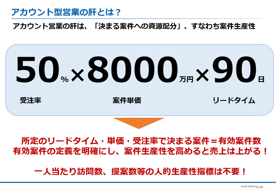 売上？すぐ上がるよ！案件追求型営業の改革のツボ | サービス本部