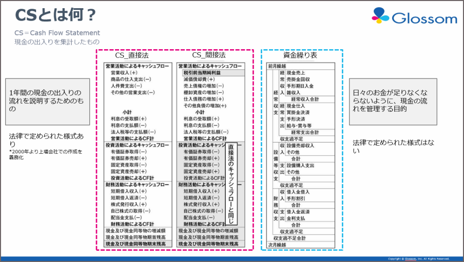 Glossom大学レポート】会計入門 ~道具としての会計~ | 研修制度