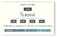 BottoKのコンサル支援