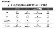 ワンメディアだからできること