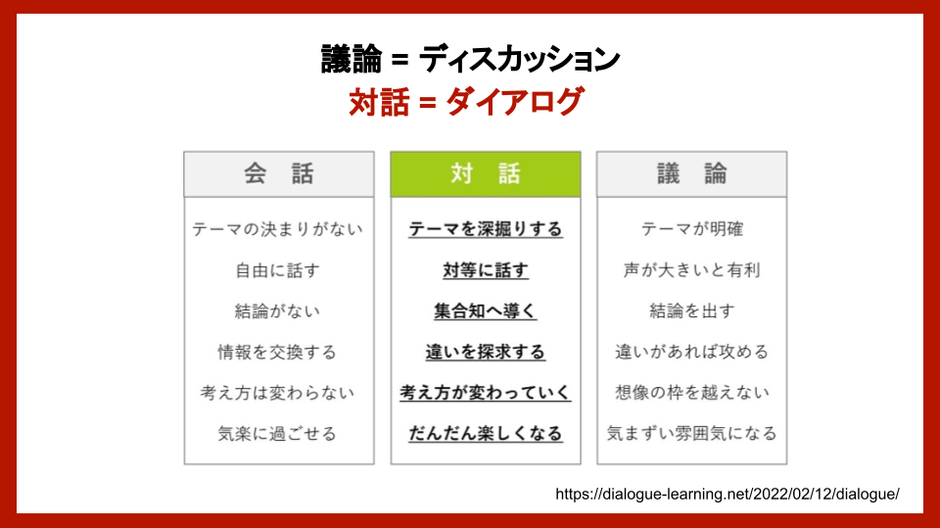 社内イベント「ダイアログ」：みんなで「工数」について対話しよう | 株式会社ALCHEMY