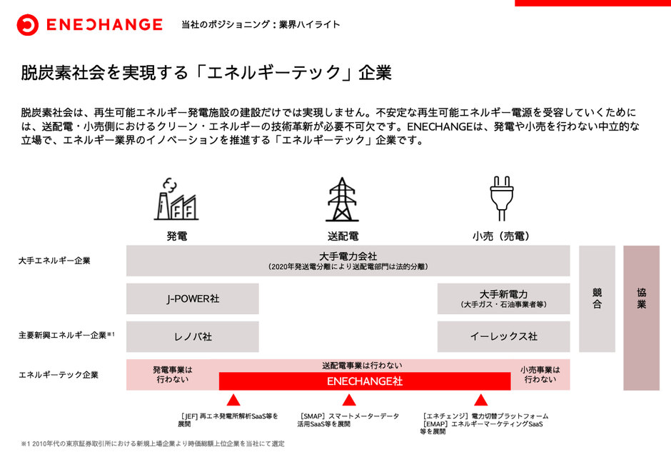 エネルギー業界 コレクション ライター