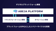 【デジタルプラットフォーム事業】ABEJA Platform上で、「顧客企業の競争優位の源泉となるビジネスプロセス」を変革し、継続的な収益成長の実現に伴走する事業。