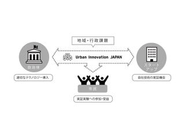 Urban Innovation JAPANの仕組み