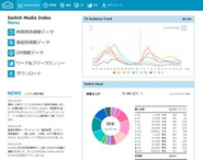 2014年10月〜本格サービス開始した、テレビ視聴データ分析サービス smartのdashboard画面。