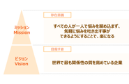 世の企業全てが心理的安全性の高い会社になっていくことを支援したいと考えています。