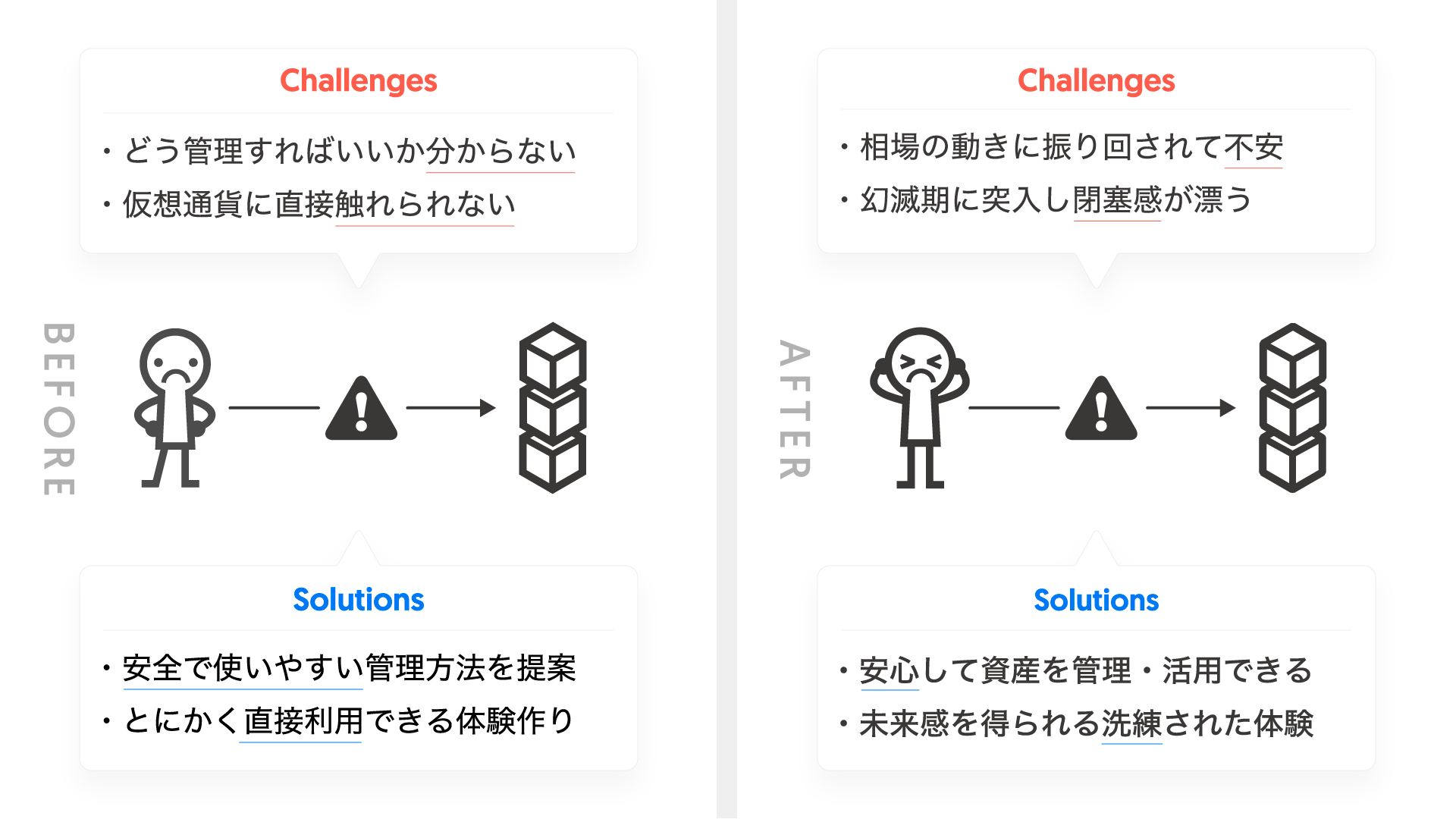Gincoのデザインリファインに込めた想い | 株式会社Ginco