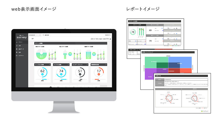 【業界初】組織課題の分析と対策がセットで可能な新しい企業診断「ラフールサーベイ」提供開始！