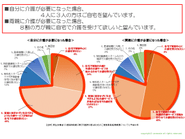 誰だって住み慣れた我が家が良いですよね