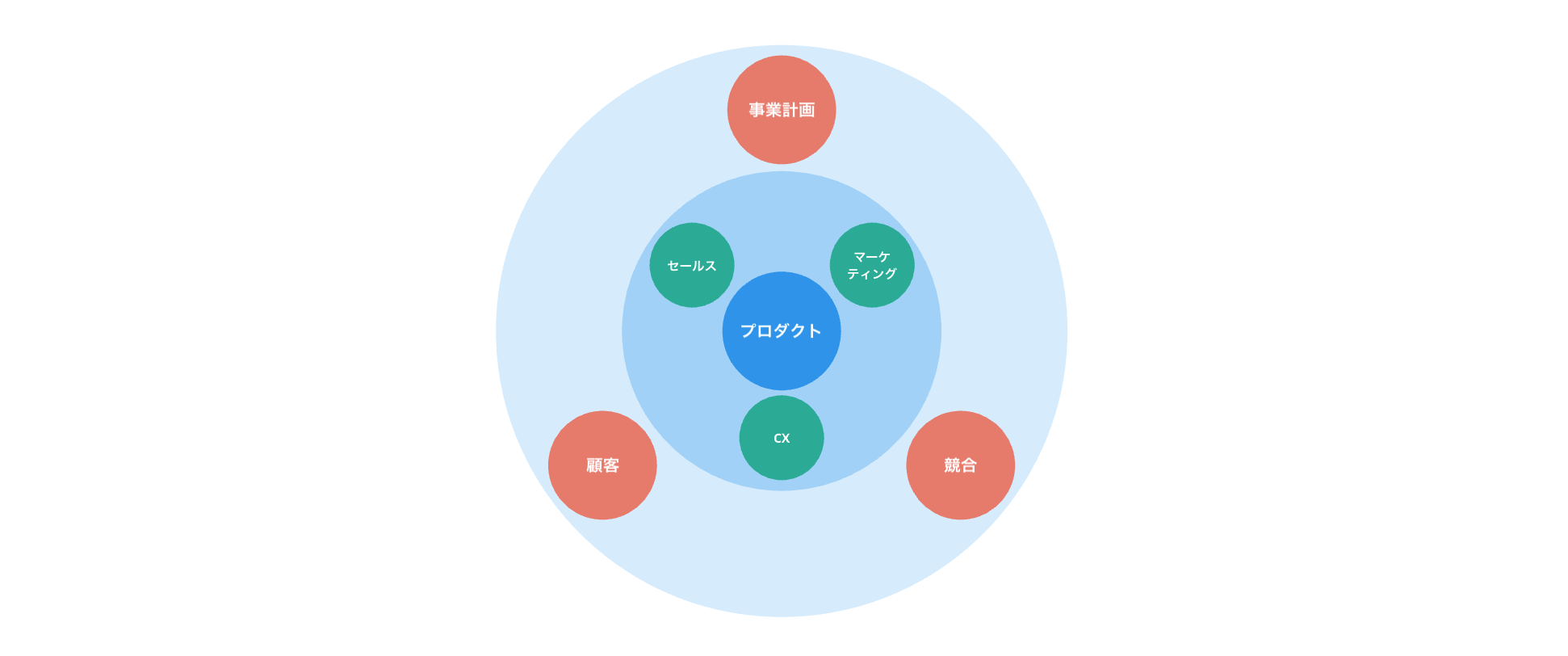エンジニアが PdM ロールを兼務して意識するようになったこと