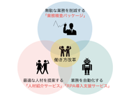 Arinosのサービス構成