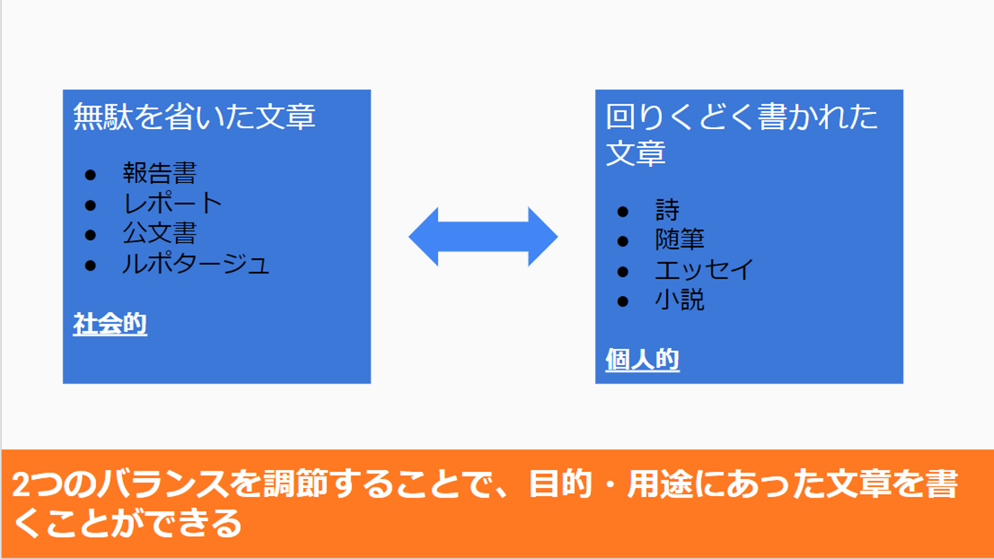 Article content