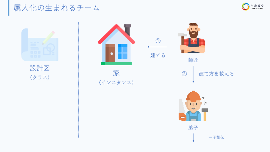 今回短期間ですので、かなり値下げしました！早いもの勝ちです！ おお
