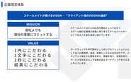 「関わる事業者さま全社を成功させ、年商1,000億円を達成すること」を目標に掲げ、マーケティングの力で、素晴らしい商品が世の中に溢れる世界を創り出せるよう仕事をしています。
